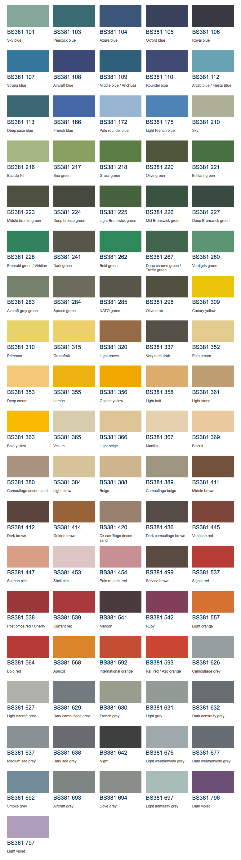 The Colour Of Chart